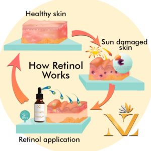 Kaj je retinol in kako pozitivno vpliva na kakovost kože