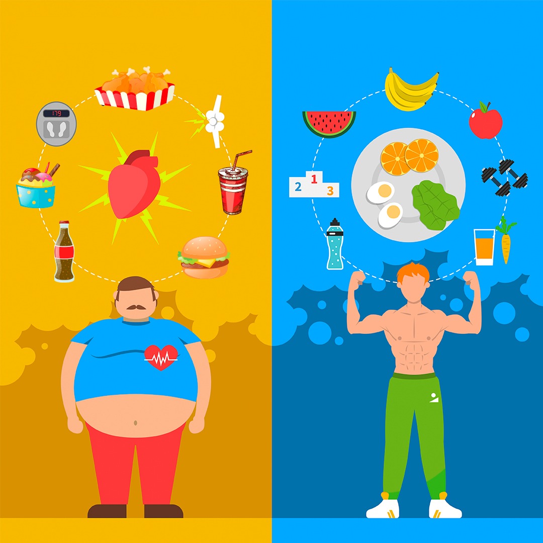 Življenjski slog in holesterol